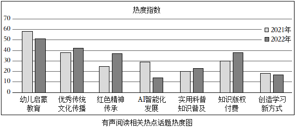 德优题库