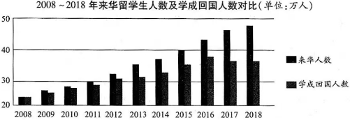 德优题库