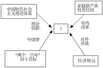 德优题库