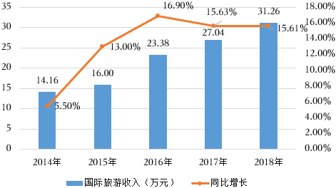 德优题库