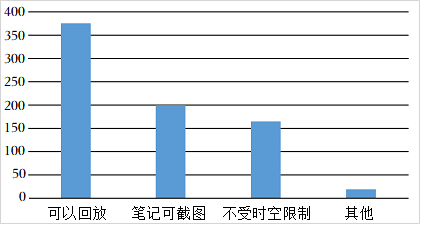 德优题库