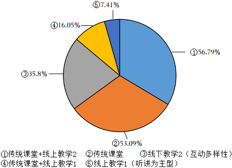 德优题库