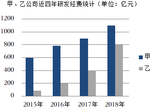 德优题库