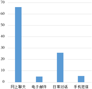 德优题库