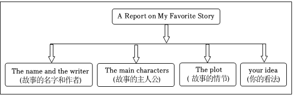 德优题库