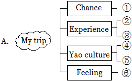 德优题库