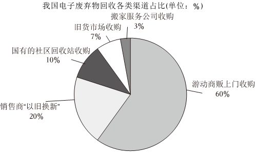 德优题库