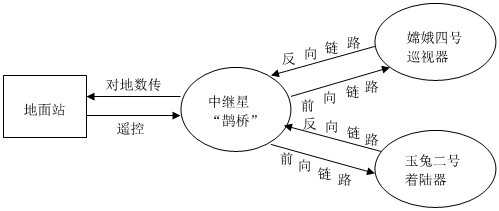 德优题库