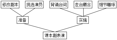 德优题库