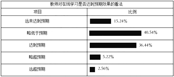 德优题库