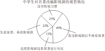 德优题库