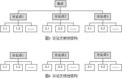 德优题库