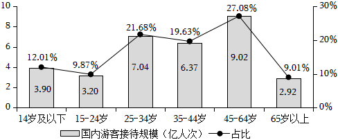 德优题库