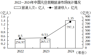 德优题库