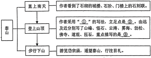 德优题库