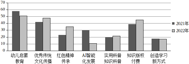 德优题库