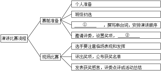 德优题库