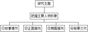 德优题库