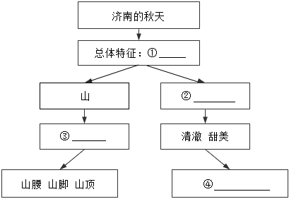 德优题库