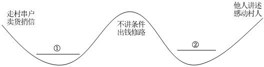 德优题库