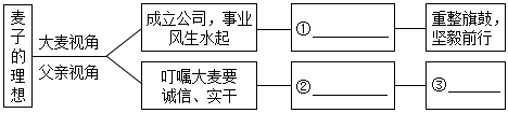 德优题库