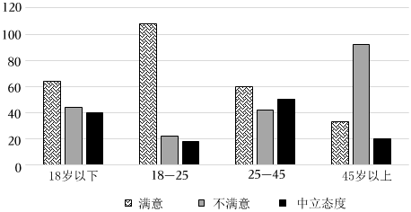 德优题库