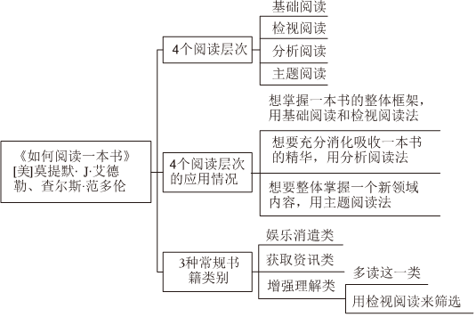 德优题库