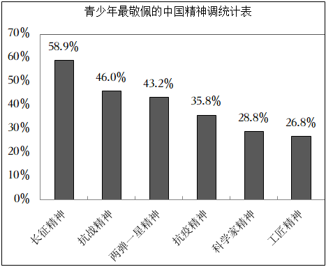 德优题库