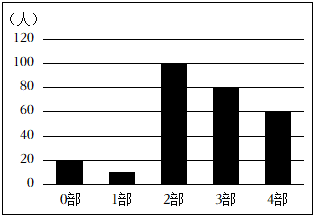 德优题库