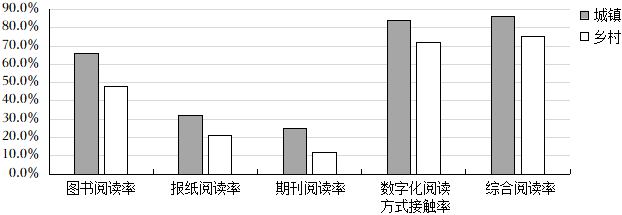 德优题库