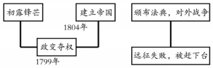 德优题库