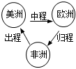 德优题库