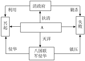 德优题库