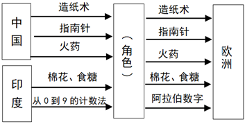 德优题库