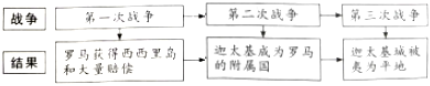 德优题库