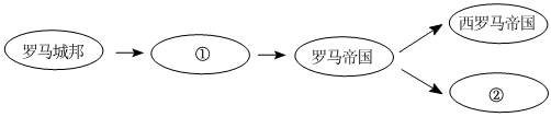 德优题库