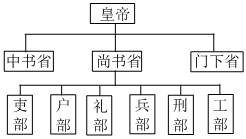 德优题库