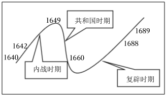 德优题库