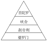 德优题库