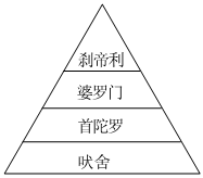 德优题库