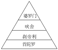 德优题库