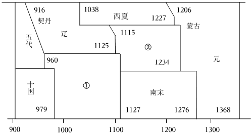 德优题库