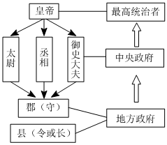 德优题库