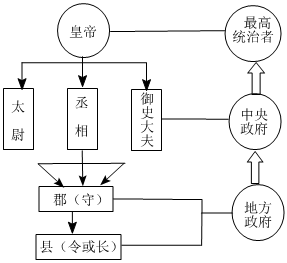 德优题库