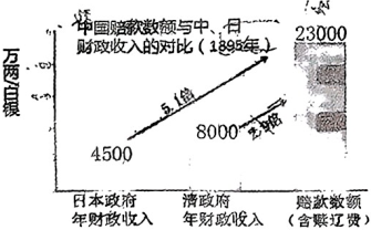 德优题库