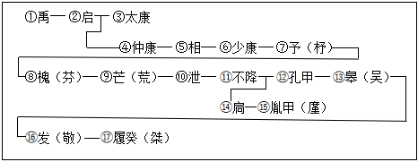 德优题库