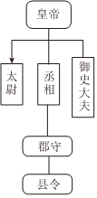 德优题库