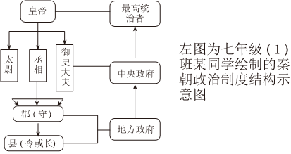 德优题库