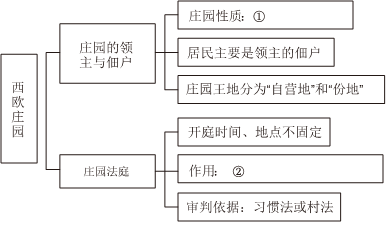 德优题库