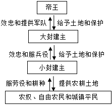 德优题库